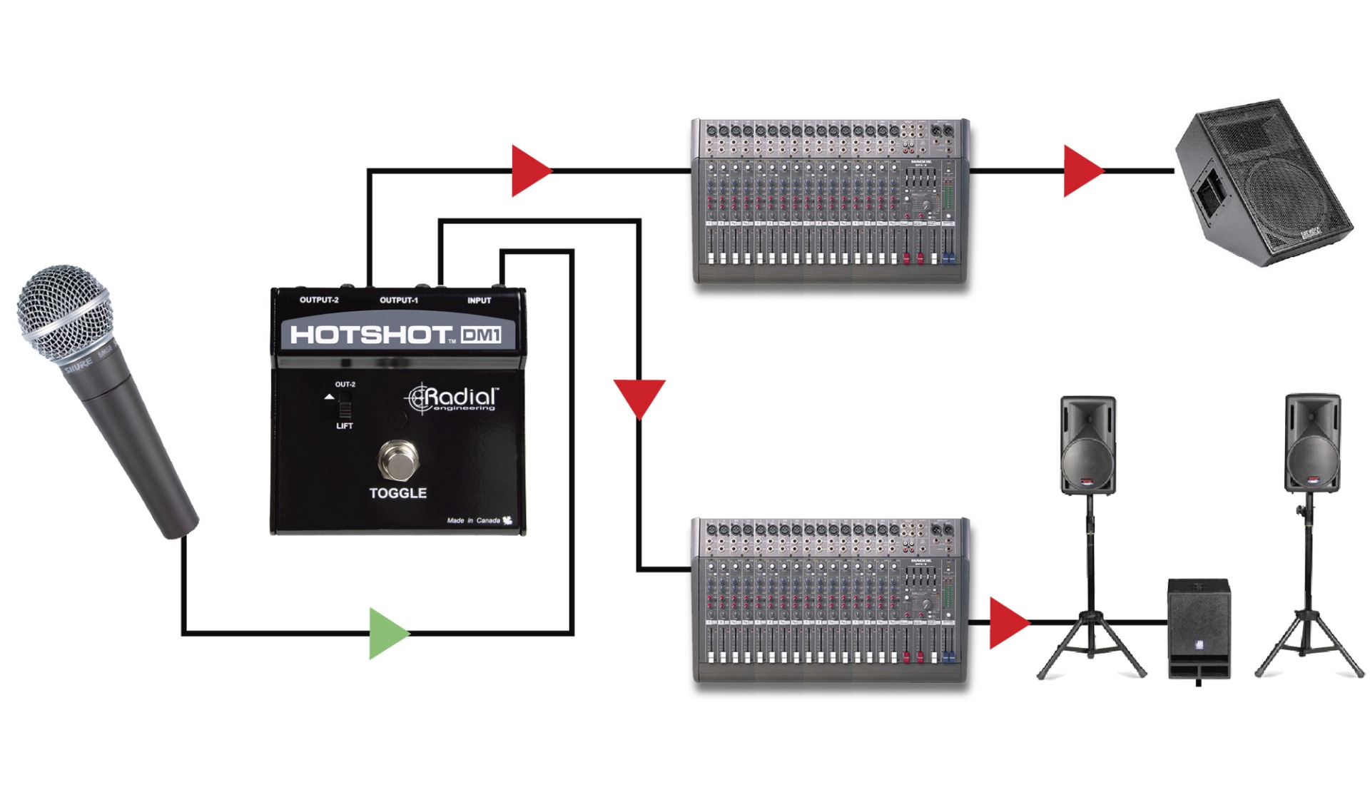 Radial HotShot DM1 Mic Mute & Monitor Switcher - Image 3