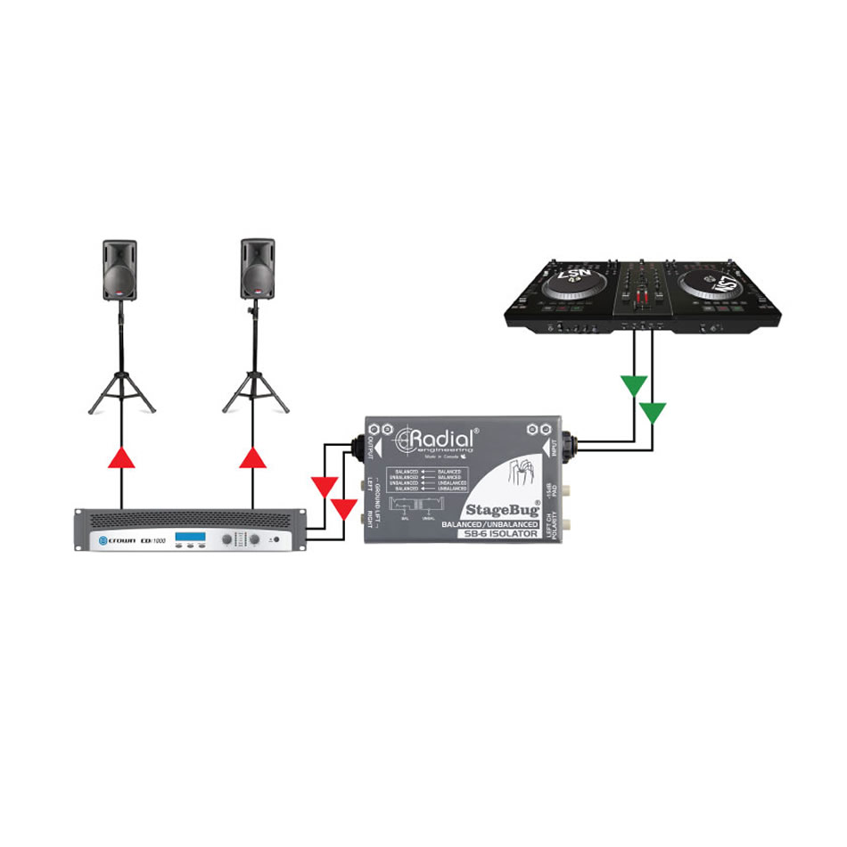 Radial StageBug SB-6 2-Channel Passive Isolator - Image 4